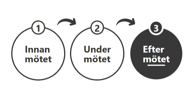 Efter mötet