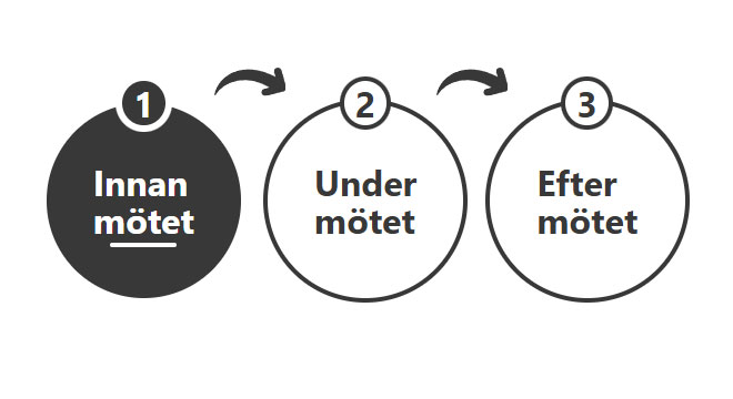 Innan mötet