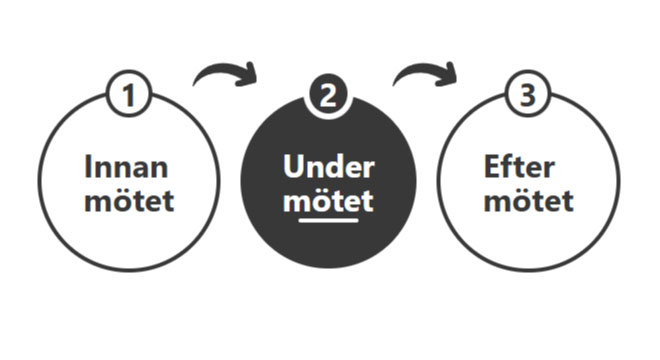 Under mötet